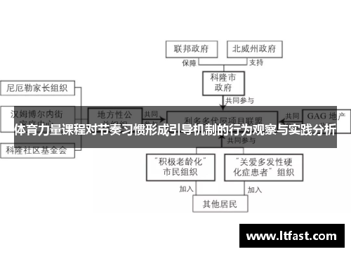 体育力量课程对节奏习惯形成引导机制的行为观察与实践分析
