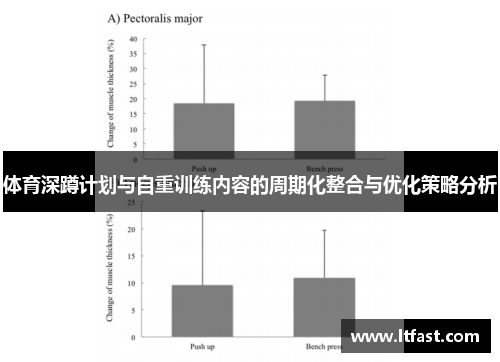 体育深蹲计划与自重训练内容的周期化整合与优化策略分析