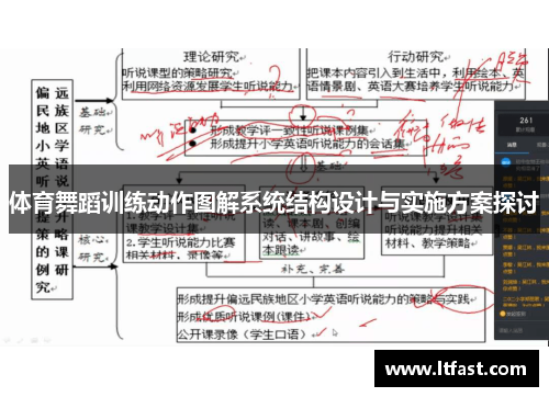 体育舞蹈训练动作图解系统结构设计与实施方案探讨